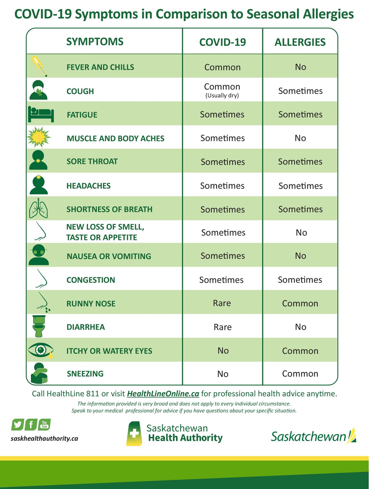 COVID vs Allergy Symptoms.jpg