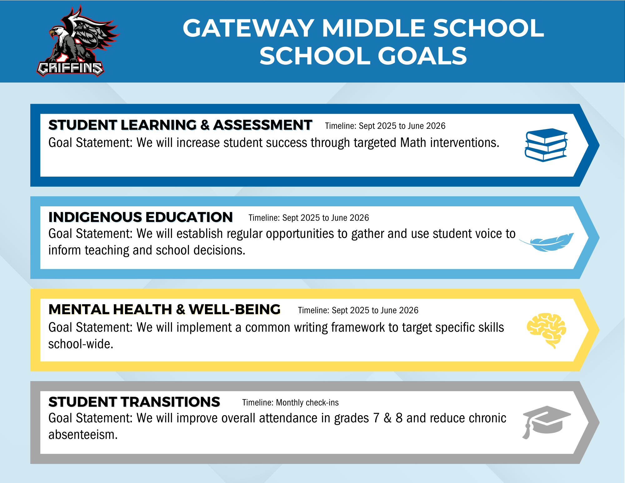 Gateway Junior High School