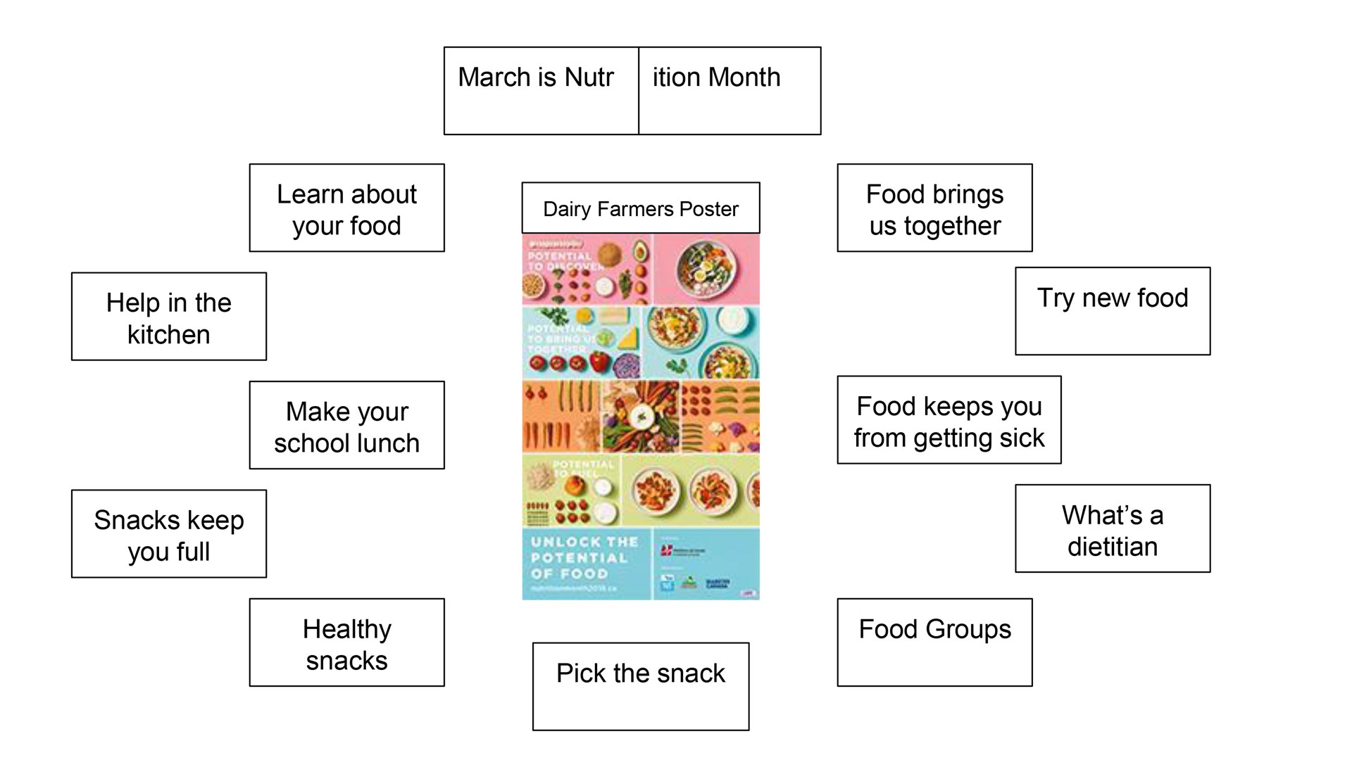 Elementary School Display for Nutrition Month-2.jpg