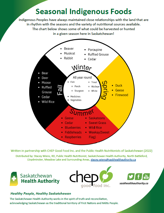 School Nutrition Poster - Seasonal Indigenous Foods - June 2022.PNG